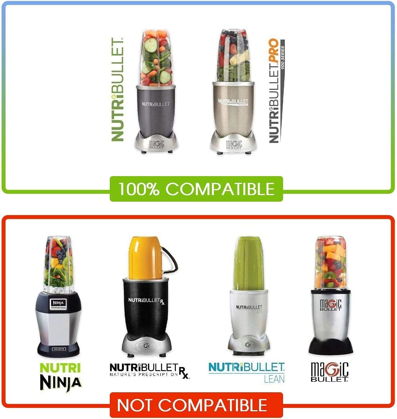 2-Pack Replacement Cups for NutriBullet 600W/900W Blender – Flip-Top Lid & Gaskets