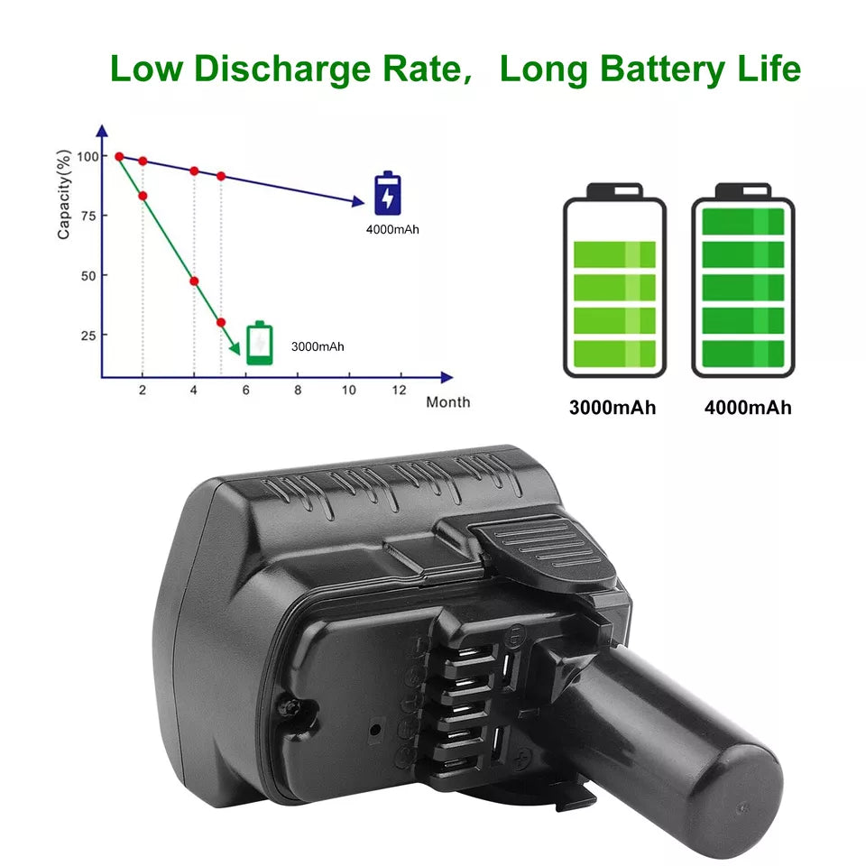 12V 4000mAh Li-ion Battery for Hitachi BCL1015 BCL1030 329369 331065
