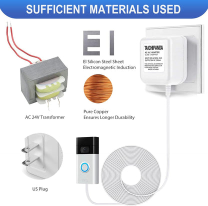TAICHIPANDA 24V Transformer C Wire Adapter for Nest, Ecobee, Ring Doorbells