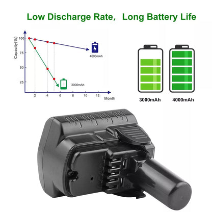 12V 4000mAh Li-ion Battery for Hitachi BCL1015 BCL1030 329369 331065